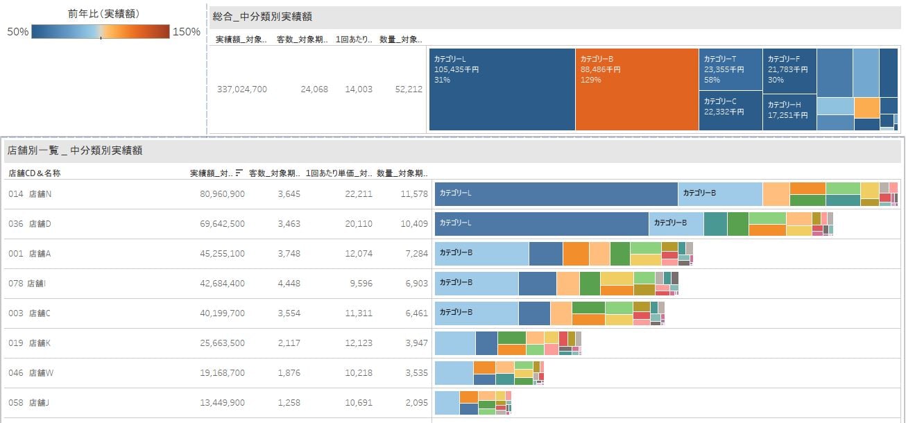 マーケティング課題解決のためのBIダッシュボード活用支援_ダッシュボード②