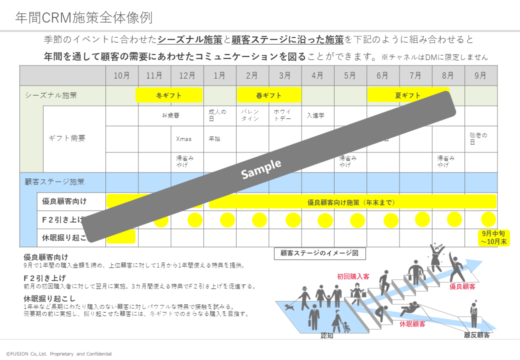 年間CRM施策全体像例 