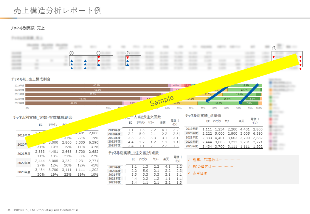 売上構造分析レポート例_修正