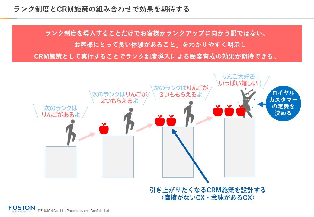 ランク制度とCRM施策の組み合わせで効果を期待する​