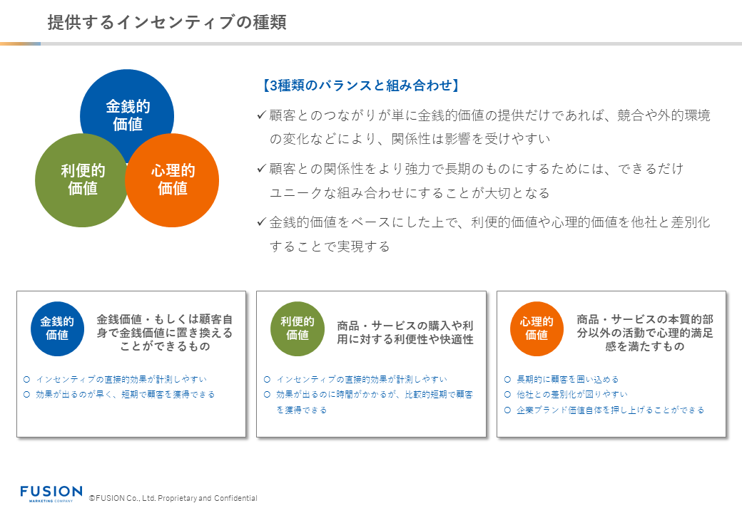 提供するインセンティブの種類