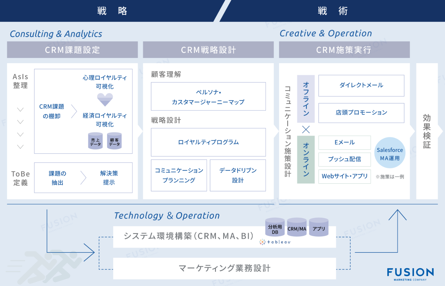 顧客ロイヤルティ可視化サービスの位置づけ 