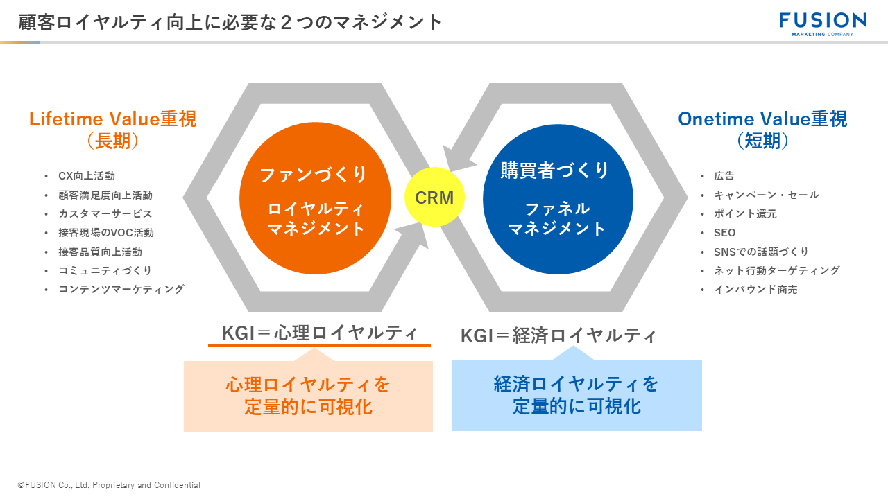 顧客ロイヤルティ向上に必要な2つのマネジメント 