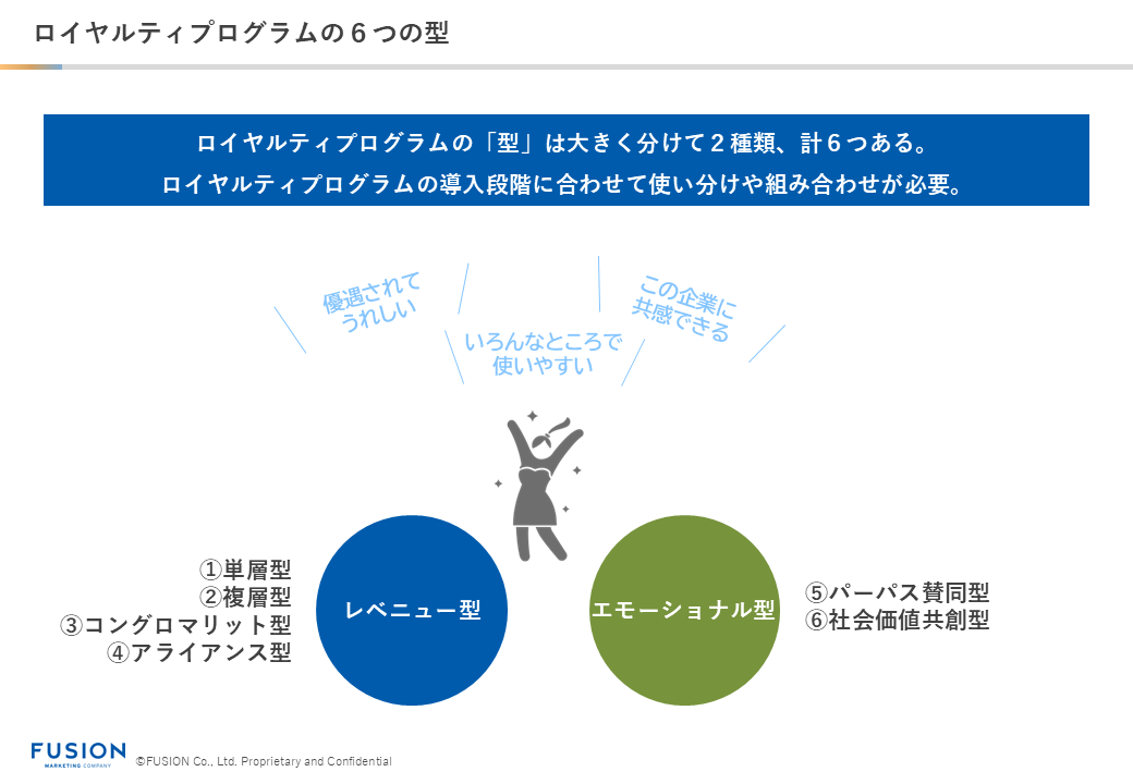 ロイヤルティプログラムの6つの型