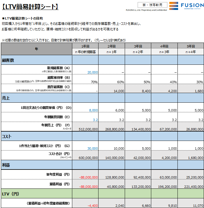 LTV簡易計算シート(入力例1)