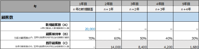 LTV簡易計算シート(入力例2)