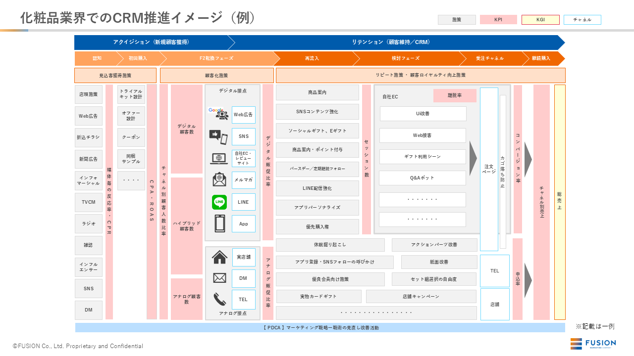 化粧品CRM推進イメージ例_logo