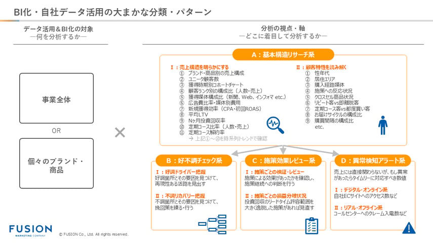 BI化・自社データ活用の大まかな分類・パターン