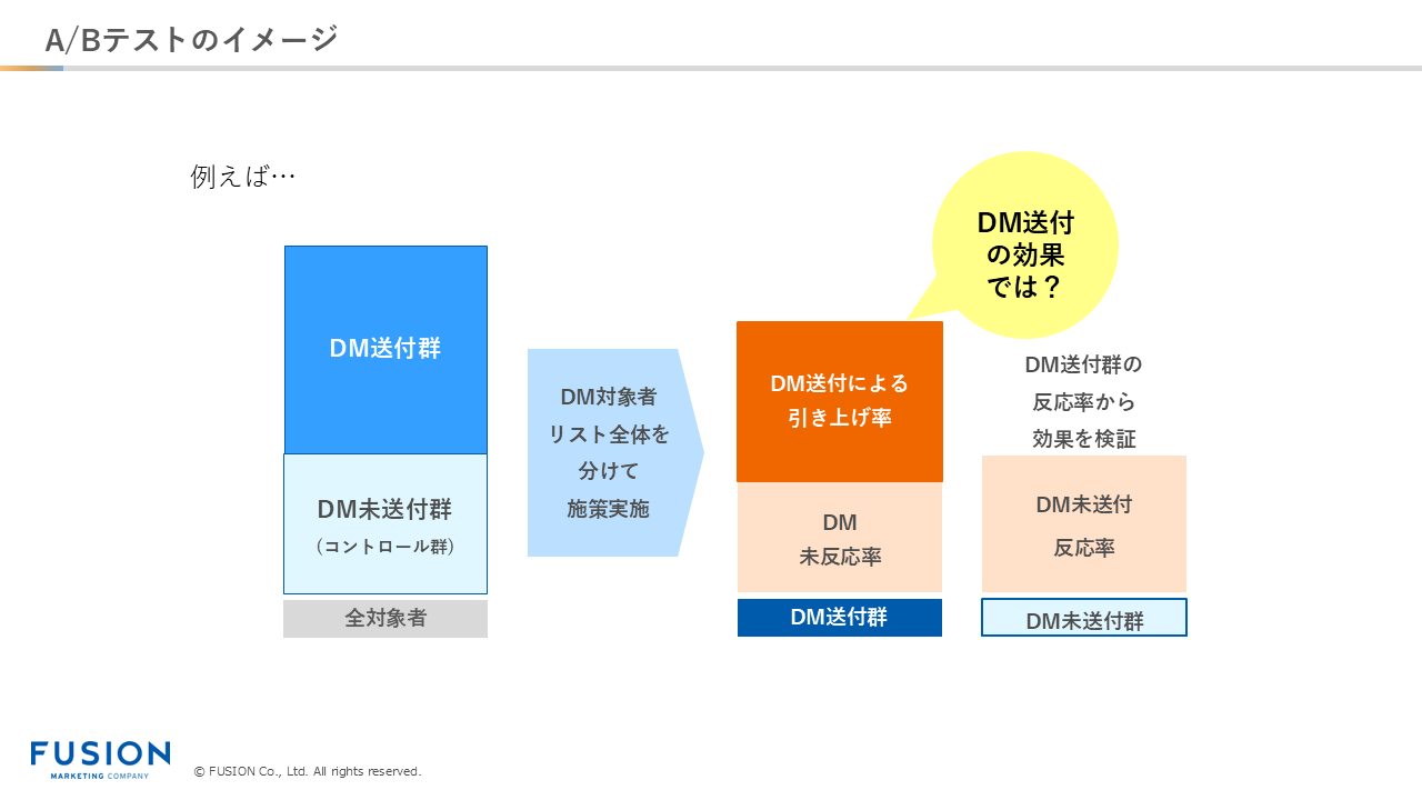 ABテストのイメージ