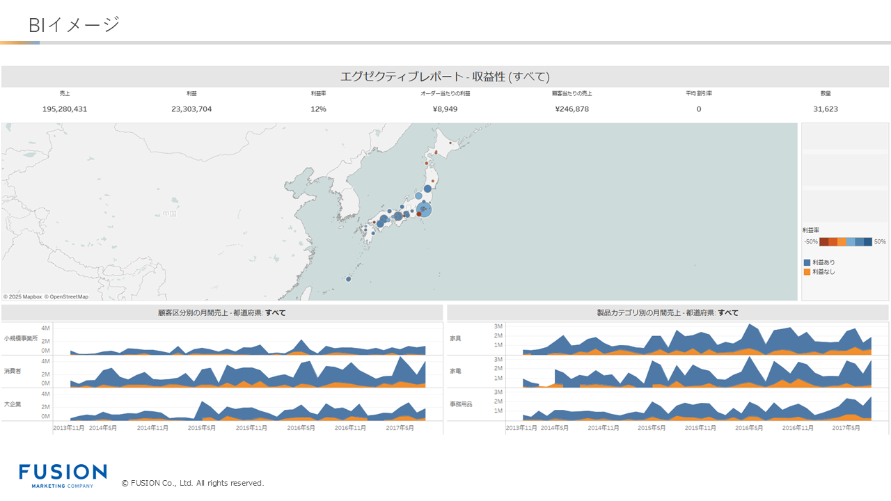 データドリブンで成果を最大化!施策立案から効果検証まで徹底解説