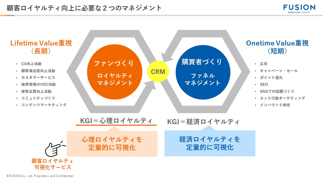 顧客ロイヤルティ向上に必要な2つのマネジメント_修正