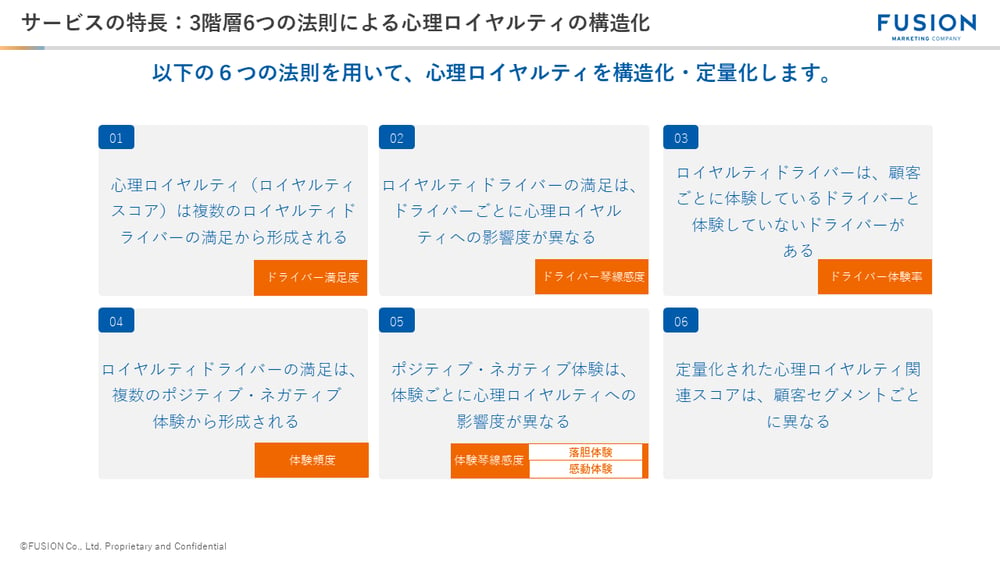 3階層6つの法則による心理ロイヤルティの構造化2