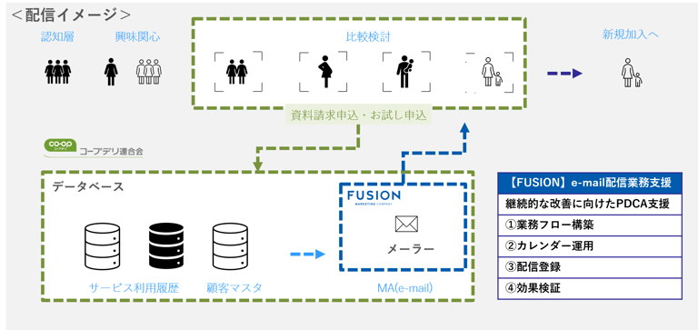 配信イメージ