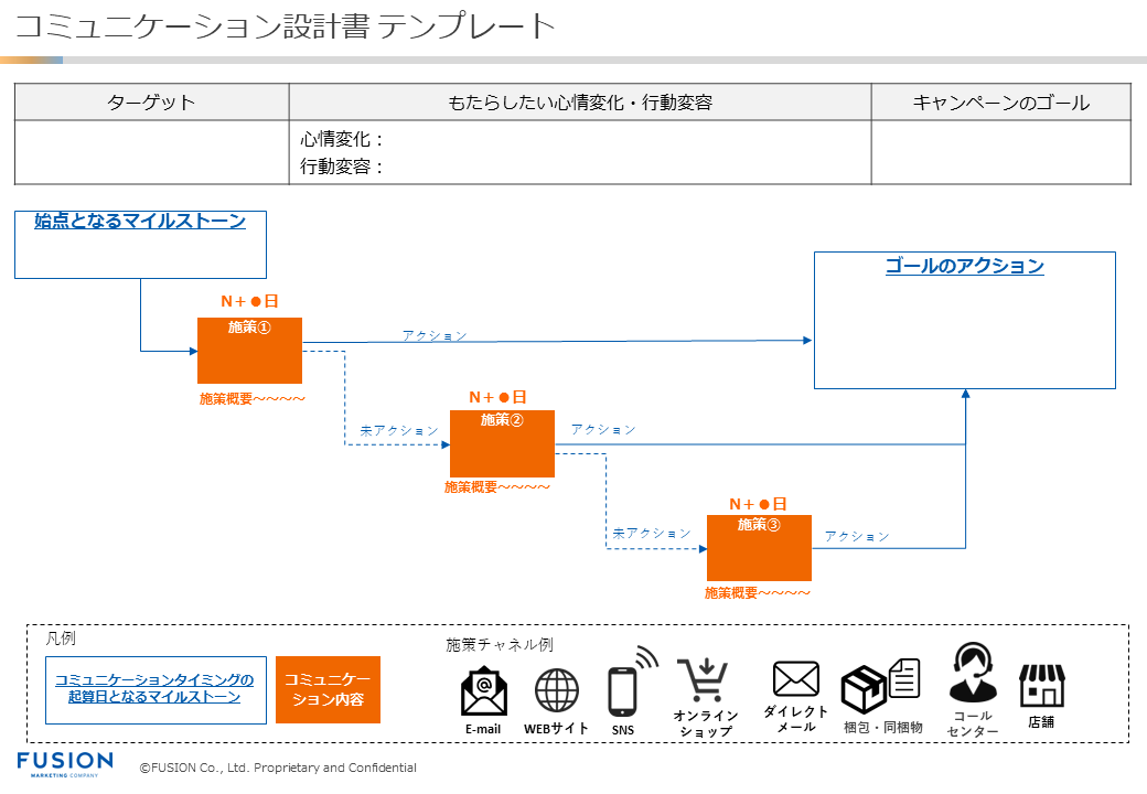 DL用資料_顧客コミュニケーション設計書