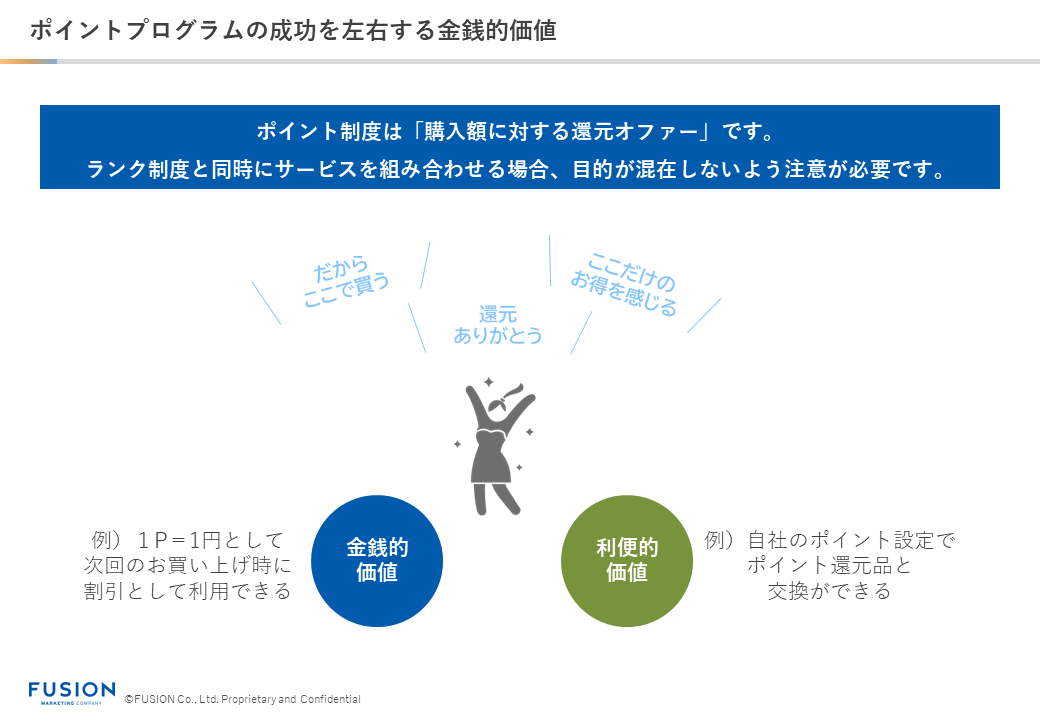 ポイントプログラムの金銭的価値