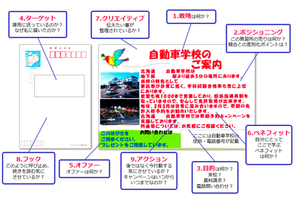 DM例_自動車学校のご案内