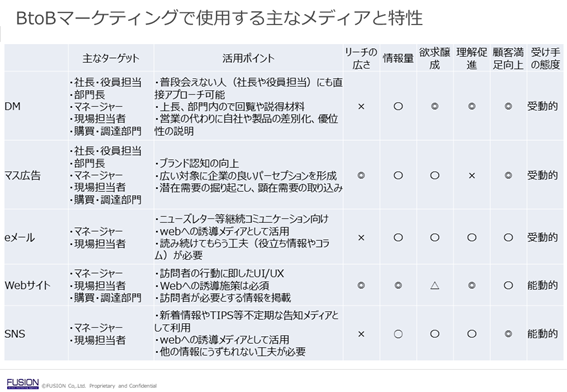 公式通販 覚醒するマーケティングセミナー 体験版 www.m