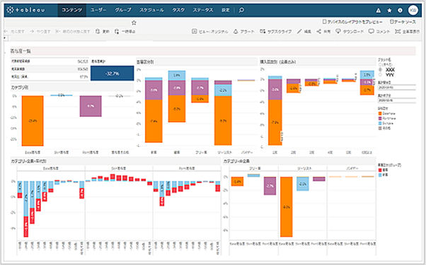 Tableauダッシュボードイメージ画像