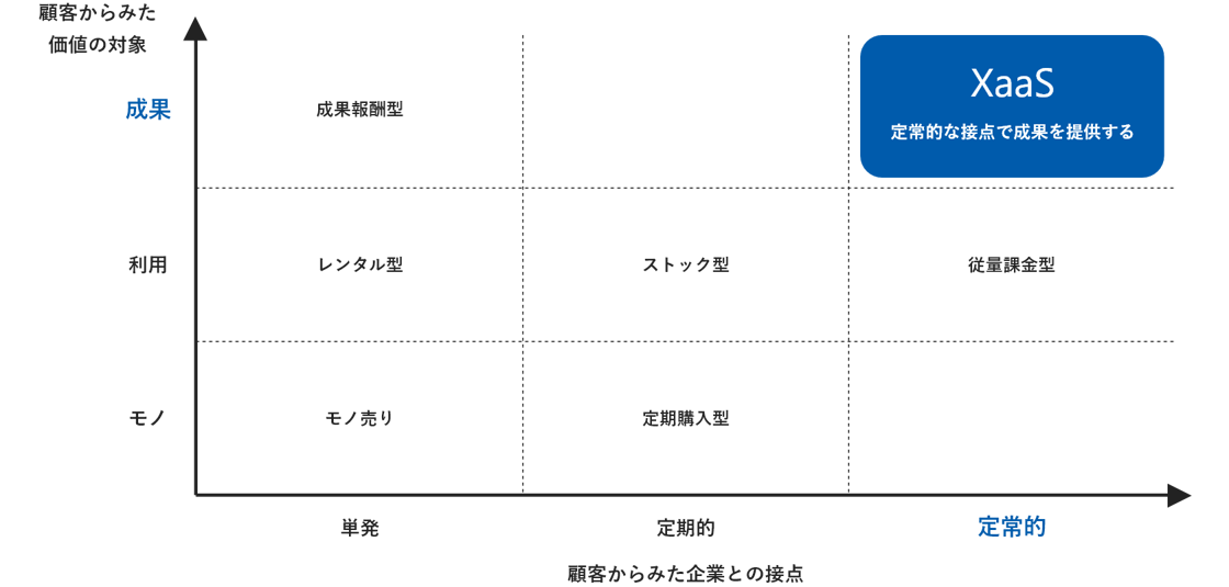 会社の将来像の図