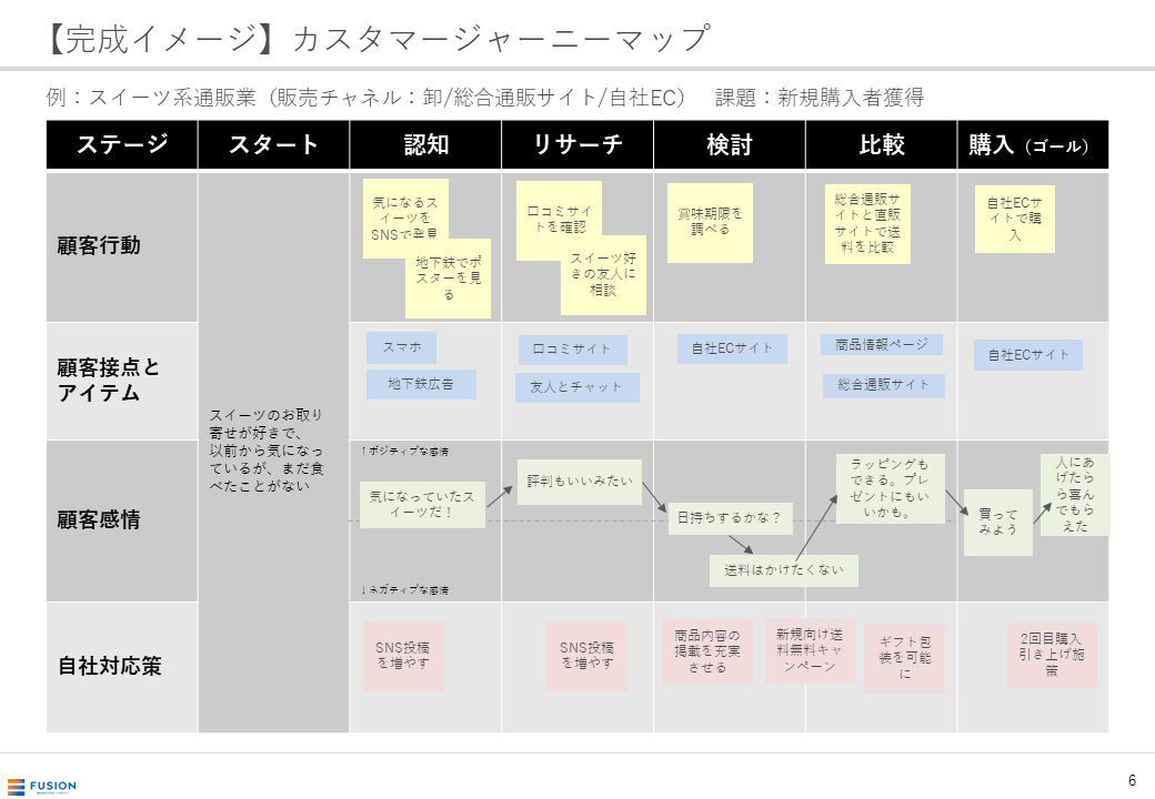 【フュージョン株式会社】ペルソナ_カスタマージャーニー(CJM)設計シート_サムネイル 